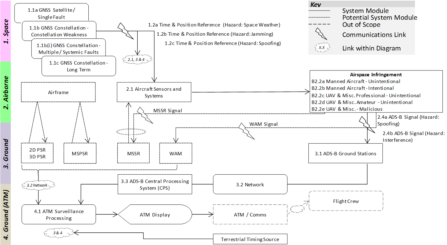 Surveillance systems diagrams