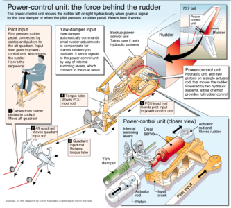 Un-commanded rudder hard-over