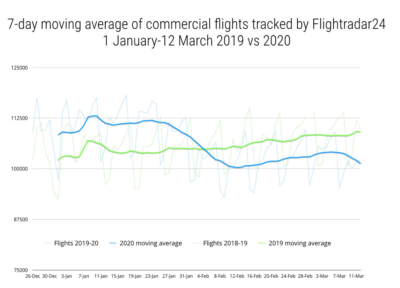 Covid-19 impact on airlines